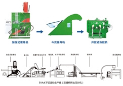 EVA水下切造粒生产线(双螺杆挤出压片机)